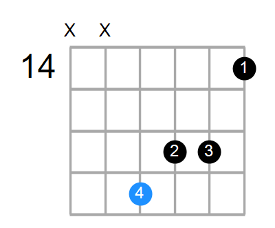 Gmaj7#5 Chord